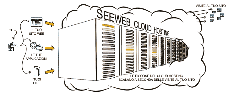 Cloud hosting schema.gif